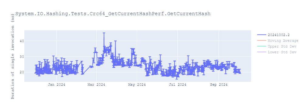 graph