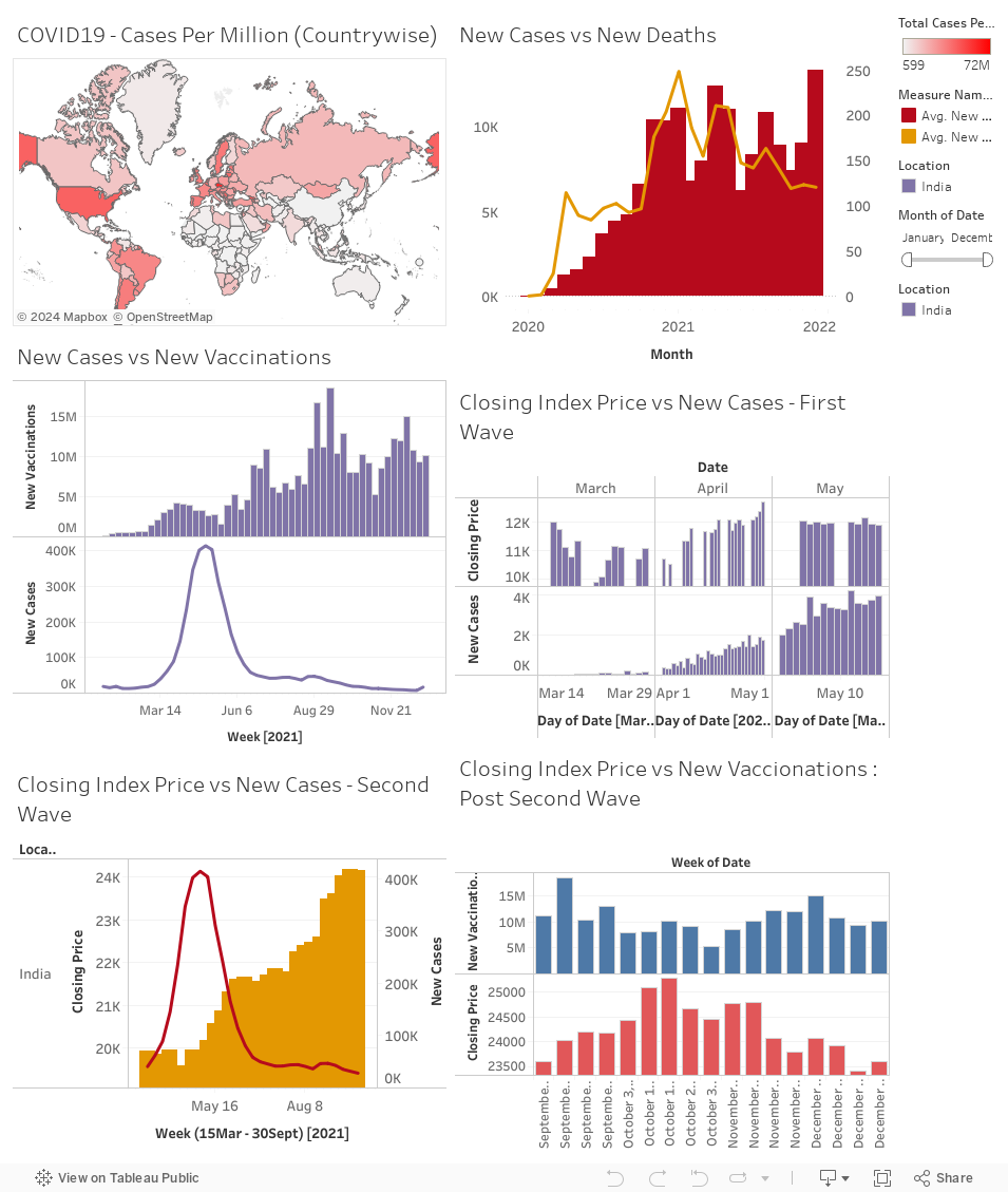 Dashboard 2 