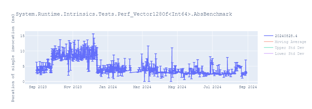 graph