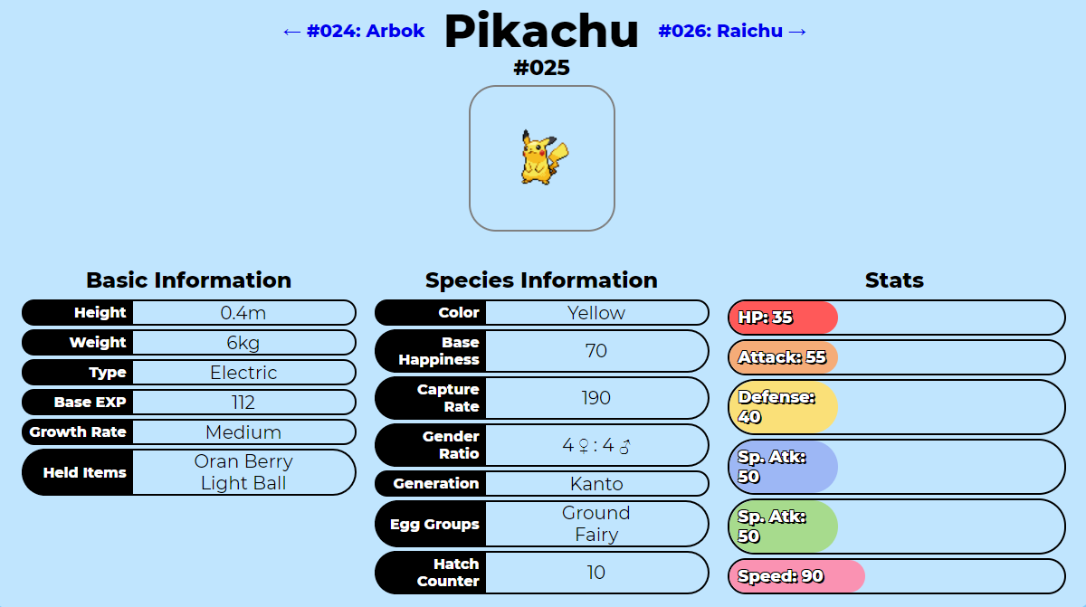 Pokémon Information Page for Pikachu