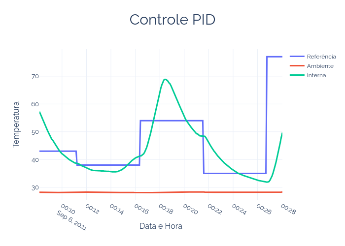 Controle_PID