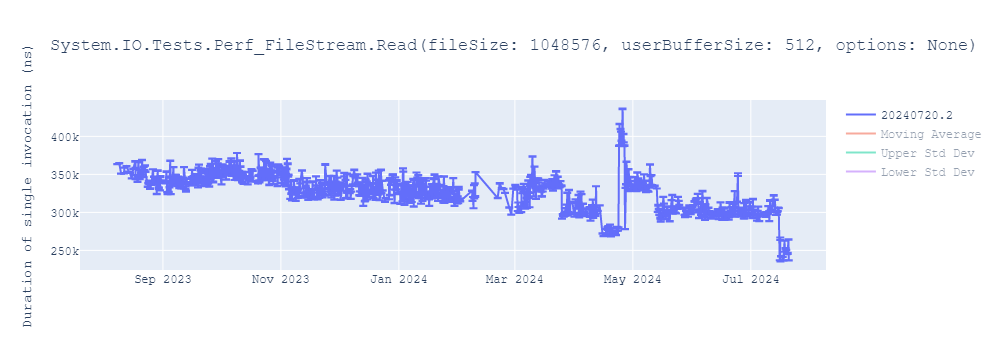 graph