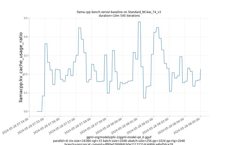 kv_cache_usage_ratio