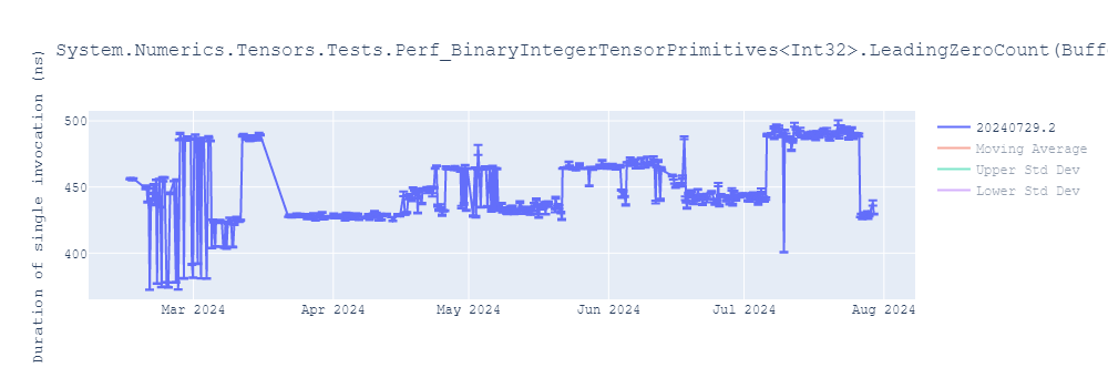 graph