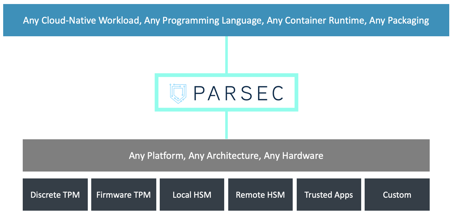 Parsec Scope Diagram