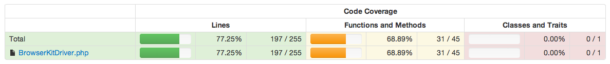 browserkit_code_coverage