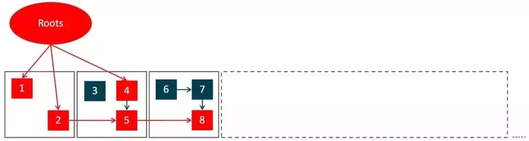 一文看懂JVM内存布局及GC原理