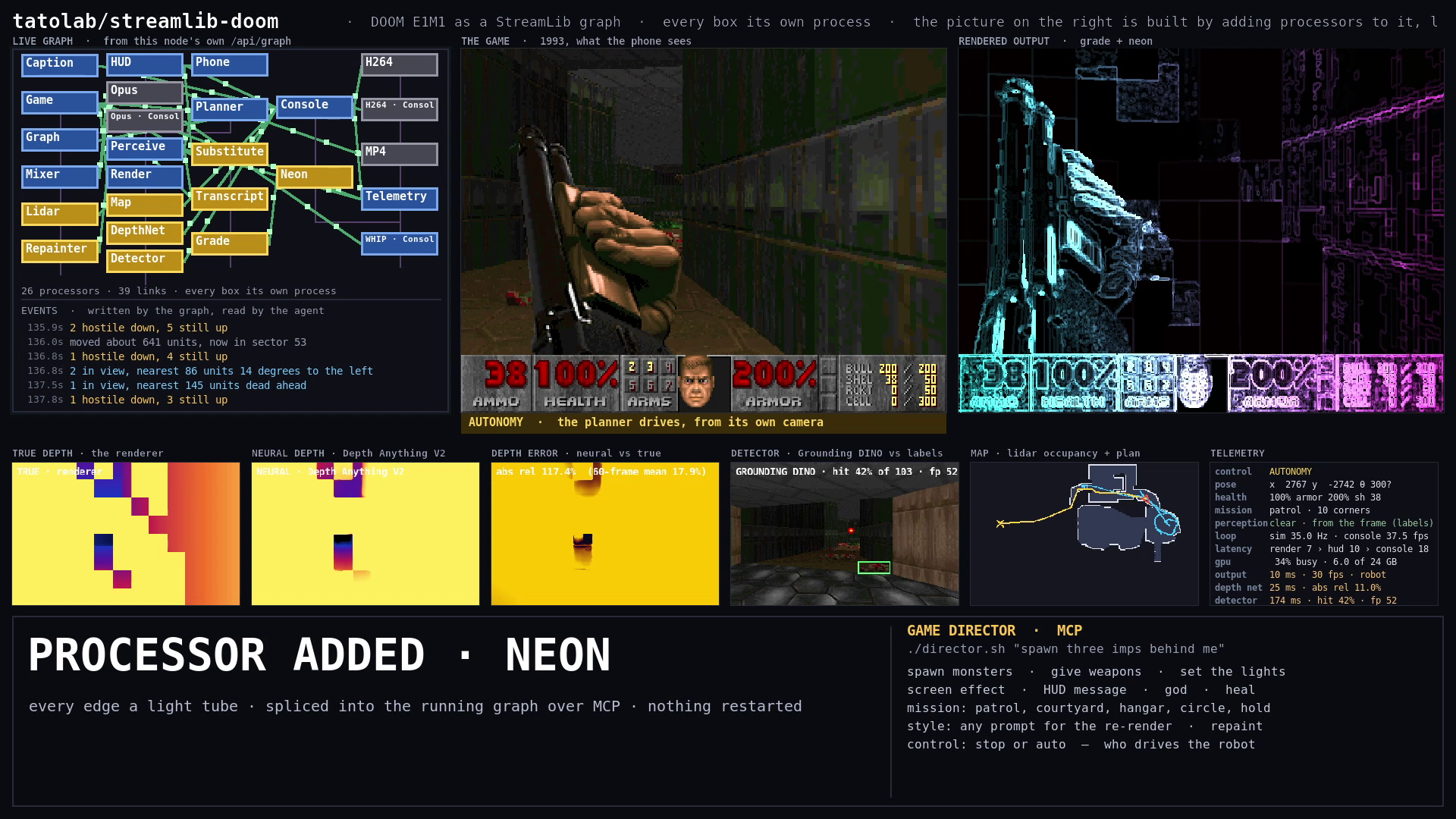 the rendered output with a neon treatment spliced in, the graph on the left one box larger