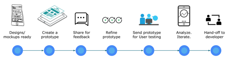 Image from Design Process