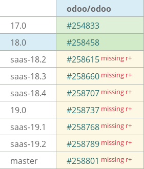 Pull request status dashboard