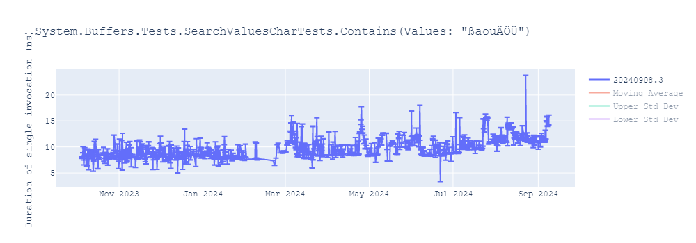 graph