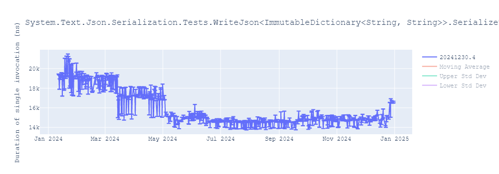 graph