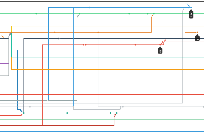 GitHub network view