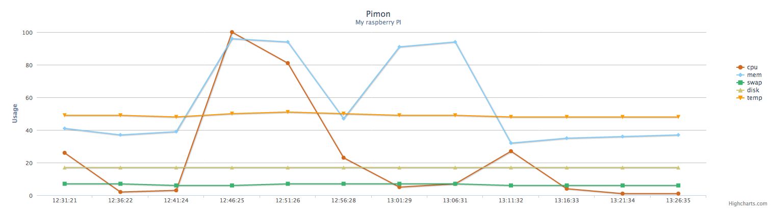 Pimon