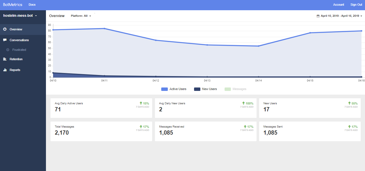 BotMetrics Analytics