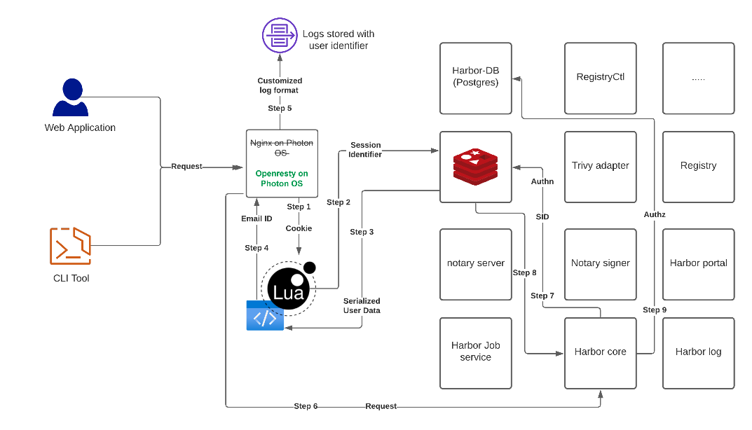 rewanthtammana-Harbor-enhanced-flow.png