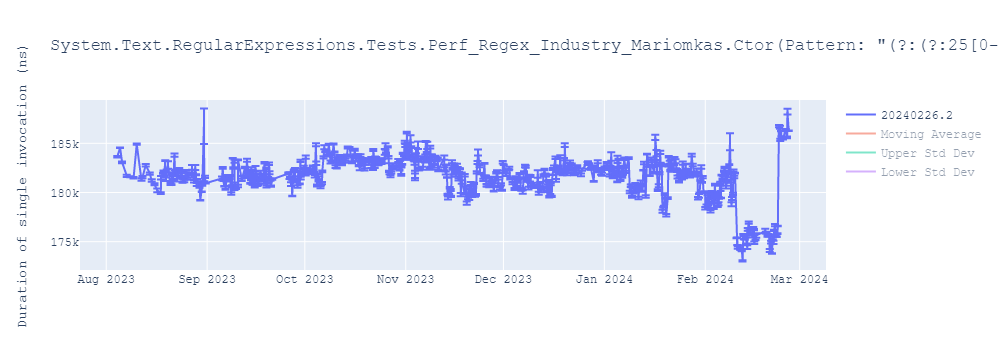 graph