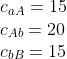 \begin{array}{l} c_{aA} = 15 \ c_{Ab} = 20 \ c_{bB} = 15 \end{array}