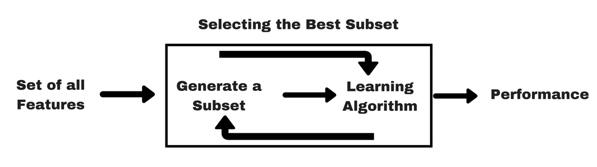 feature selection method