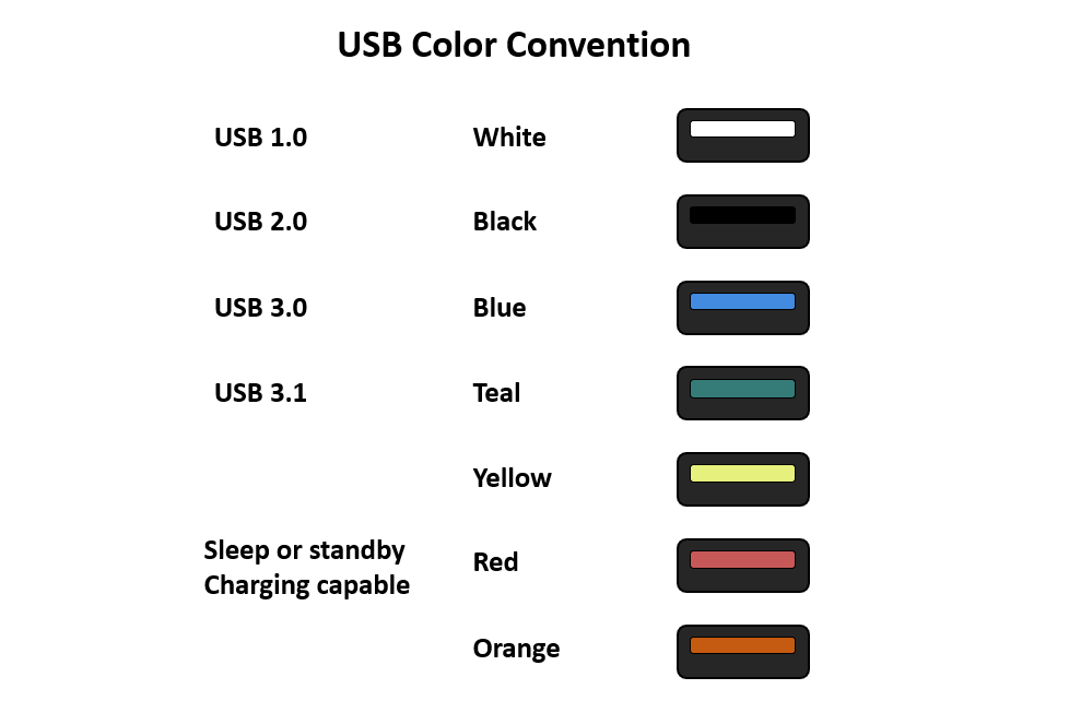 usb colors