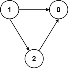 courses4-3-graph