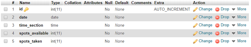 Image of Availability Table