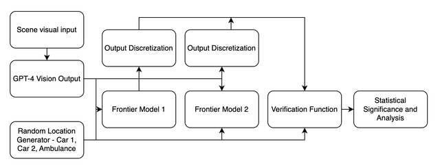 Experiment Structure