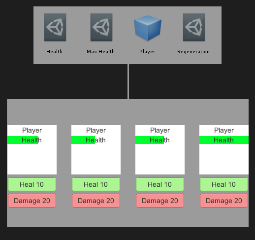 Example Flow