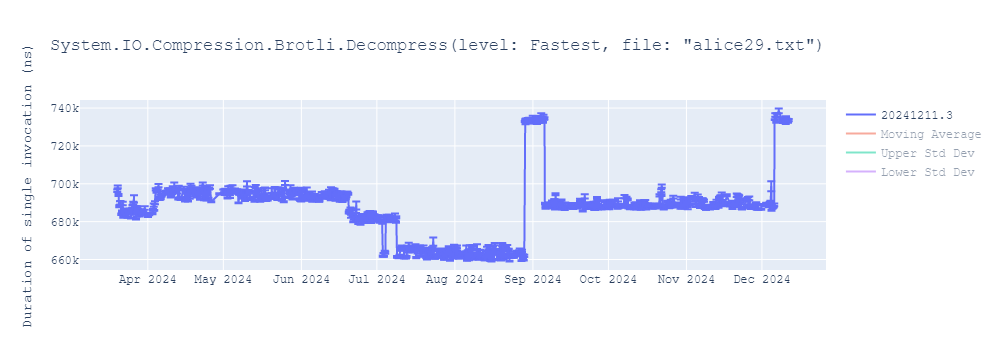 graph