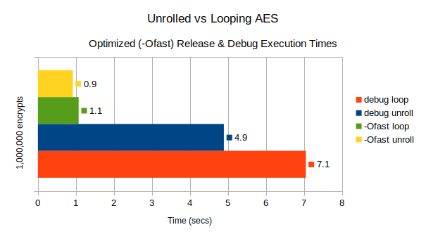 Graph 1