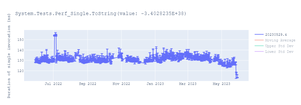 graph