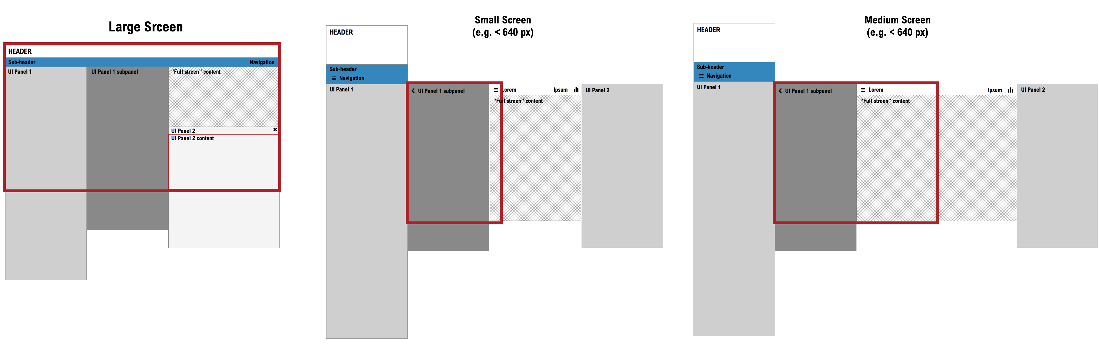 Subpanel