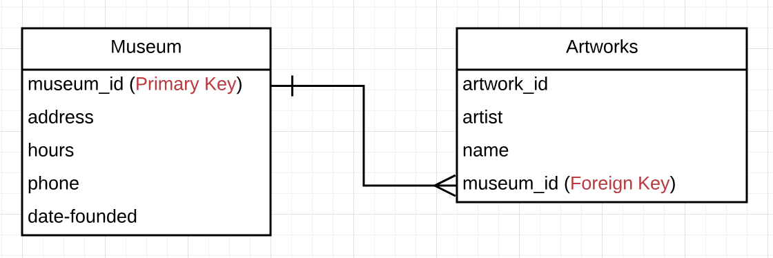 one-to-many-uml