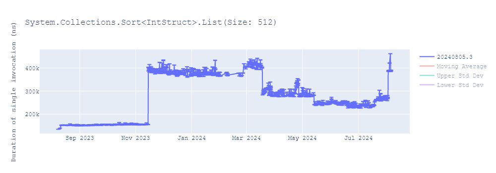 graph