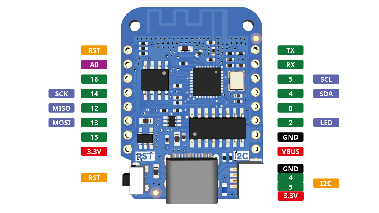 Wemos D1 Mini Pinout