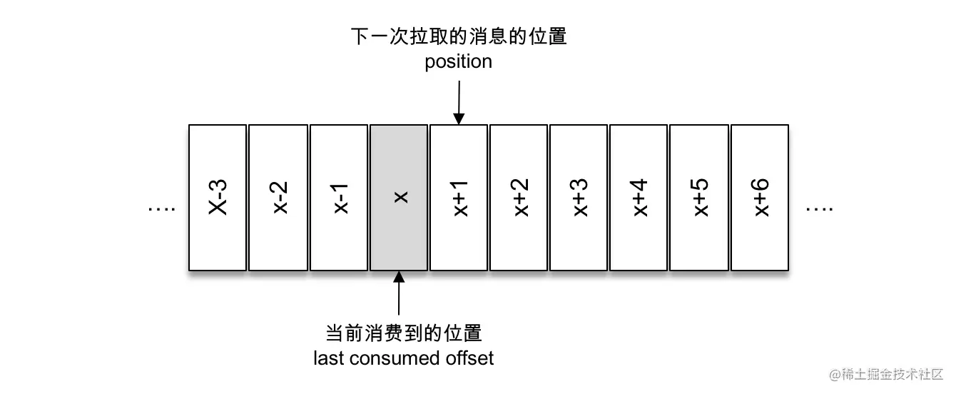 图3-6