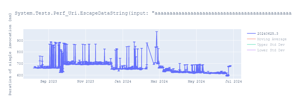 graph