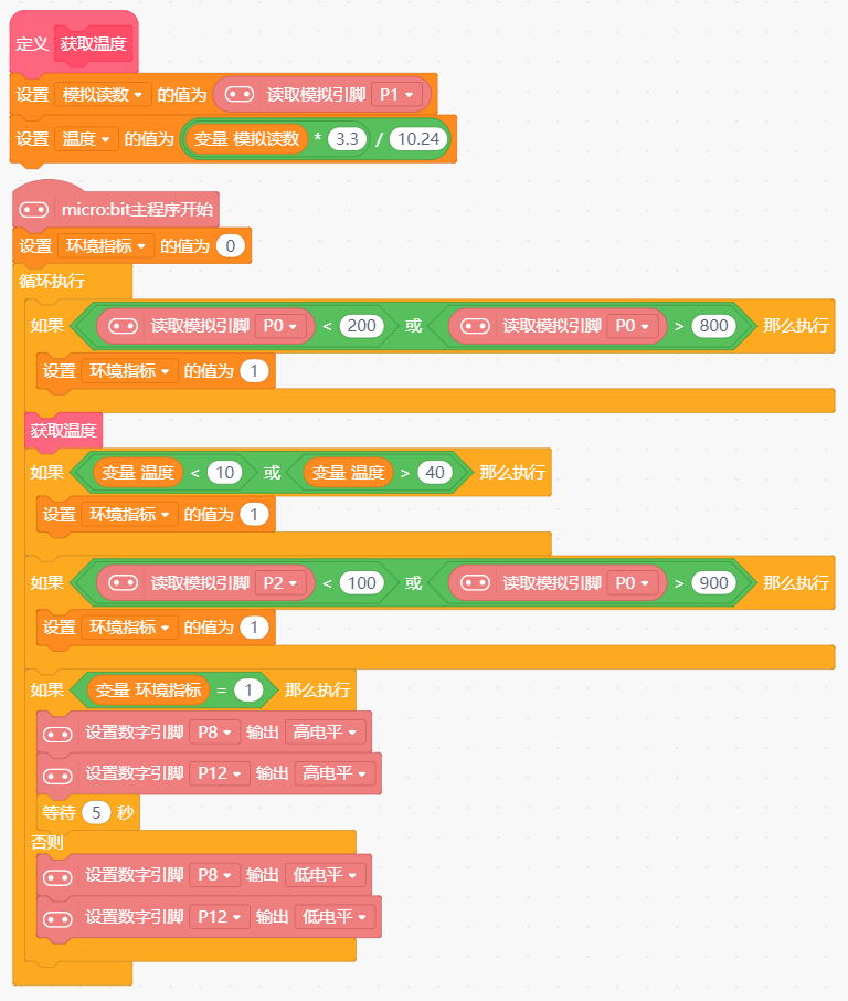 种子发芽箱mind+