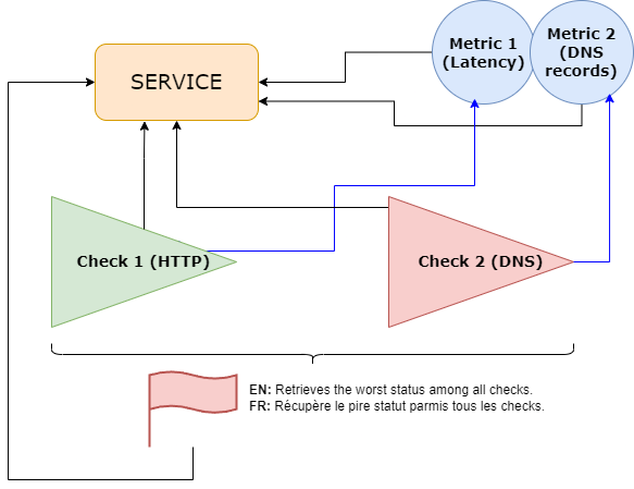 How does Status Monitor works