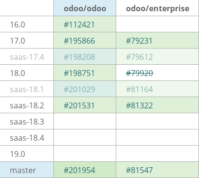 Pull request status dashboard