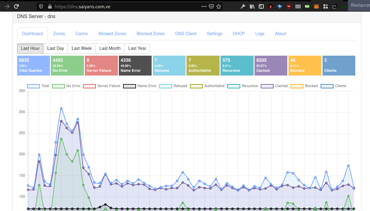 GitHub - tomasmetal23/technitium-dns-docker: Technitium dns server with ...