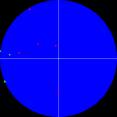 Current radar design