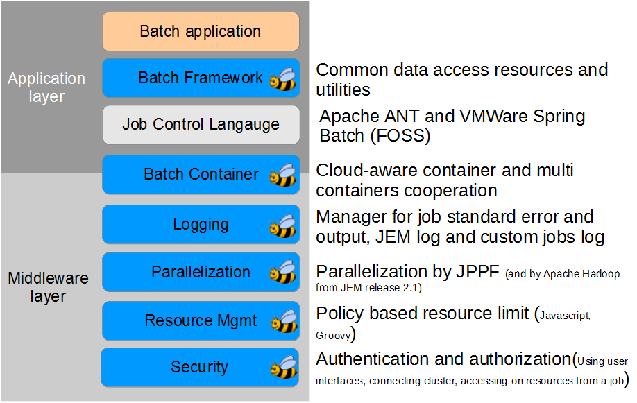 http://www.pepstock.org/wiki/custom-resources/JemBatchMdwLayers.png