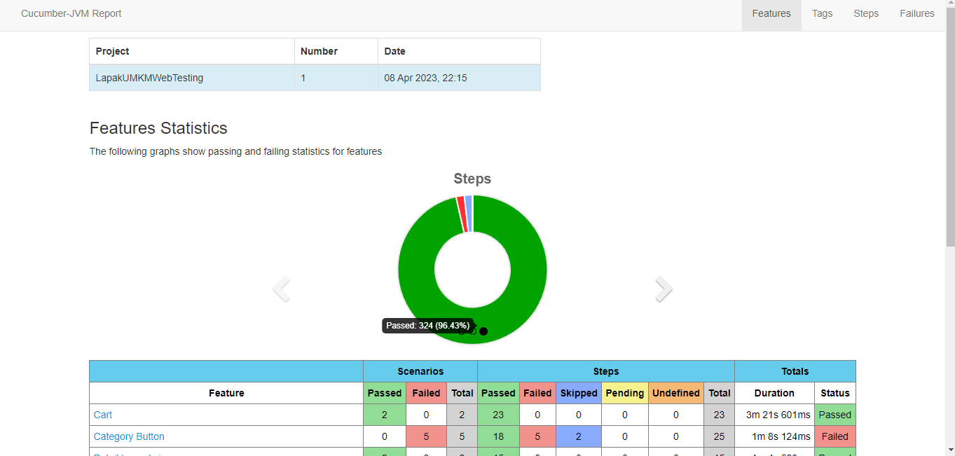 api automation report