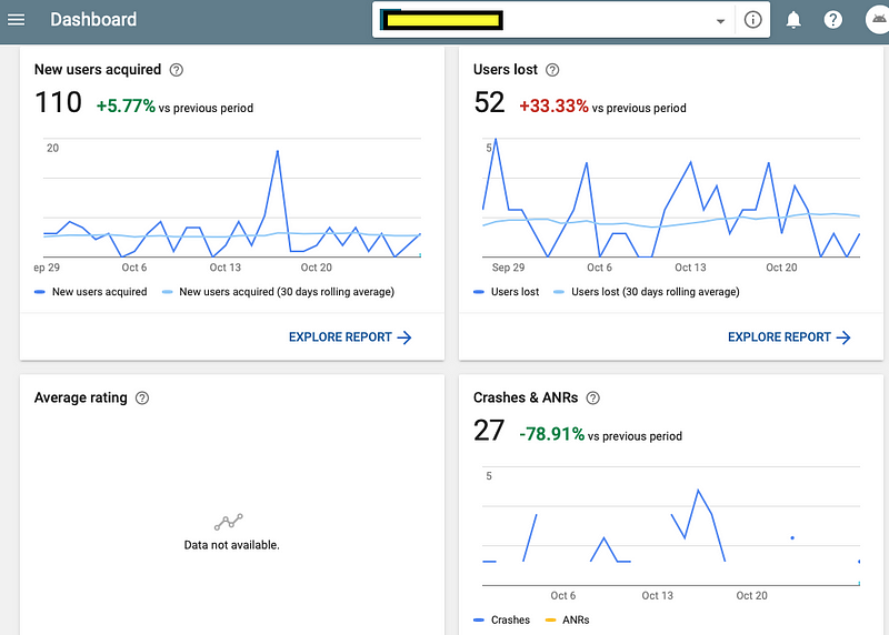 Overview of some of the analytics captured by the Google Play Store