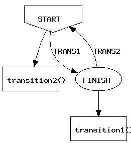 Example State Machine Plot