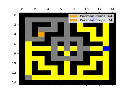 Pacman RL in Action