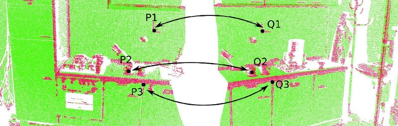 Finding correspondences between point features of two clouds