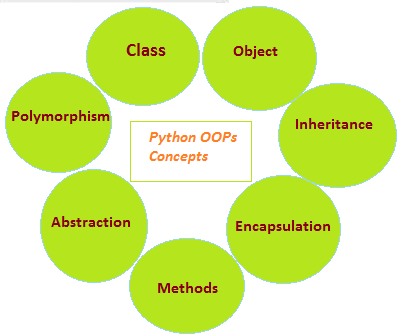 Python Programming