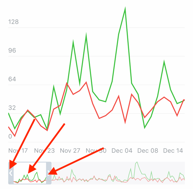 ChartScrollView